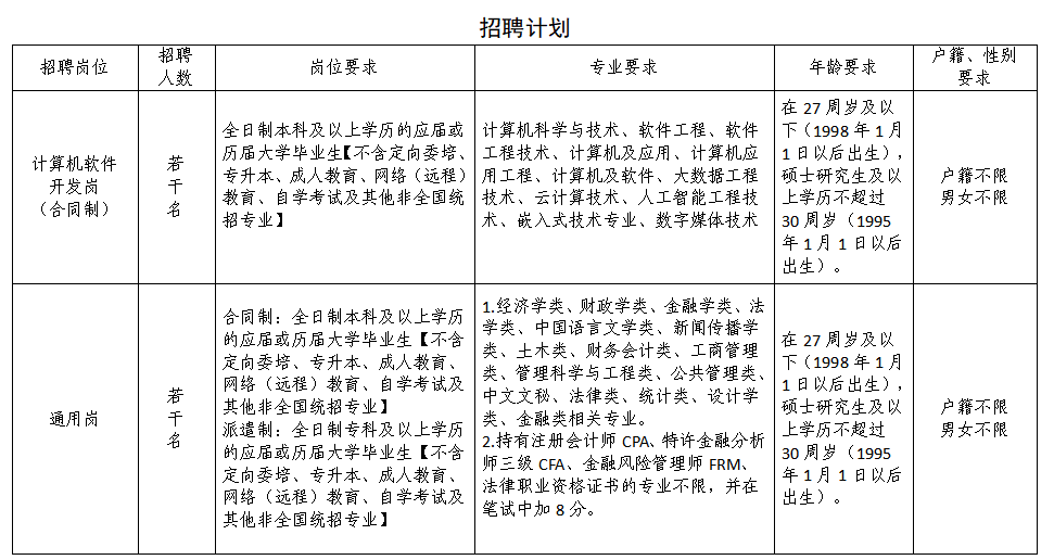 招聘计划