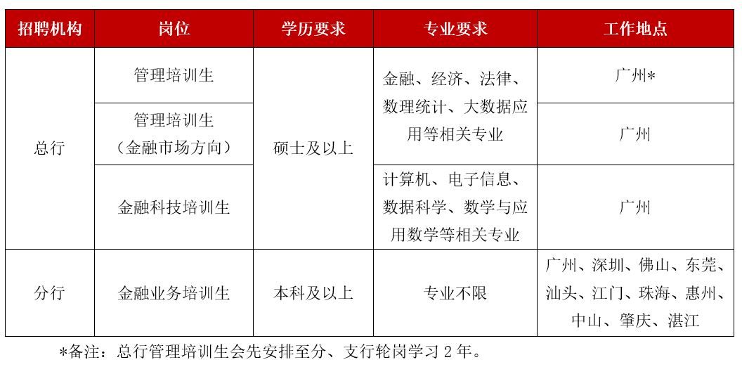 招聘岗位