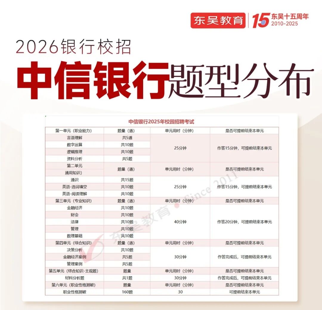 笔试内容