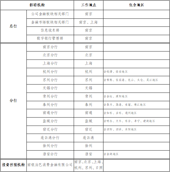 2026年南京银行秋季校园招聘公告