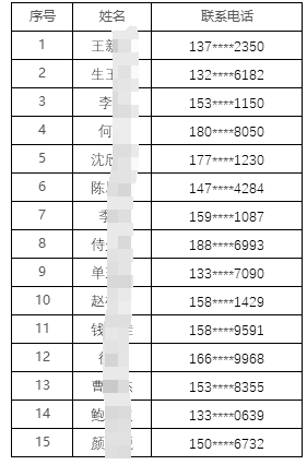 名单