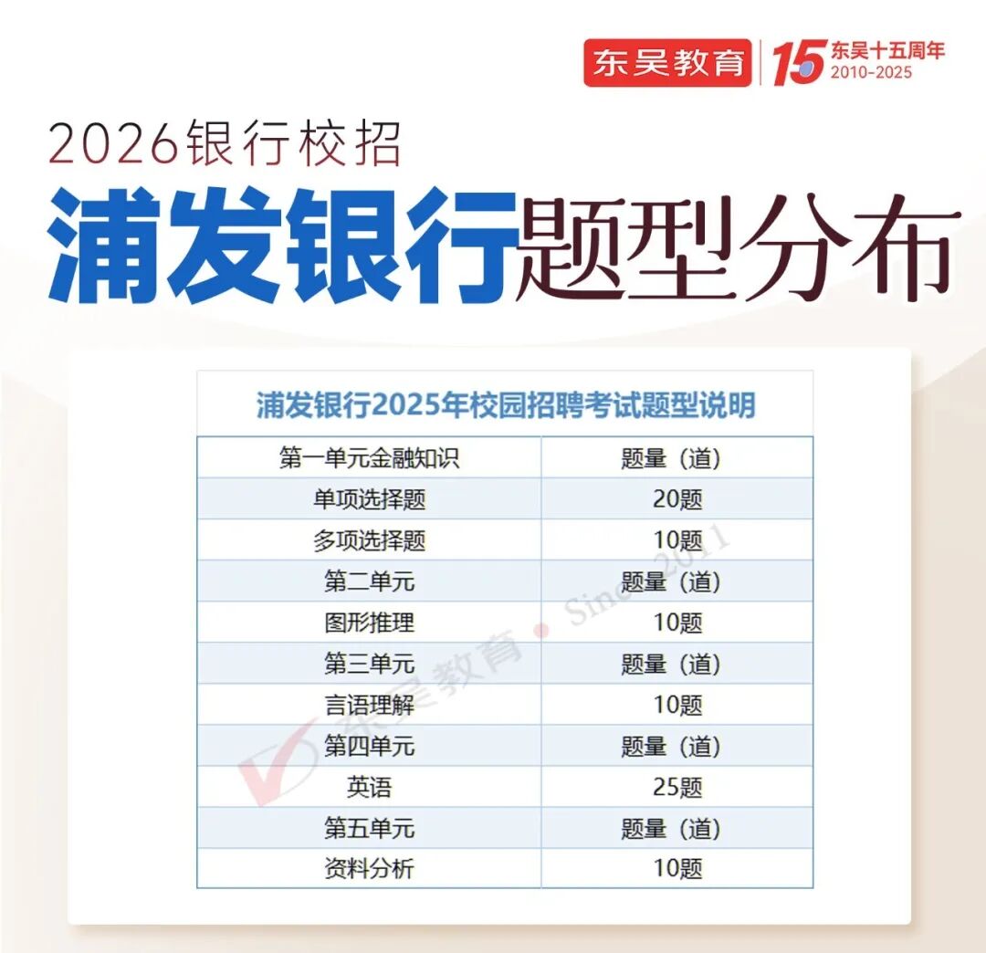 笔试内容