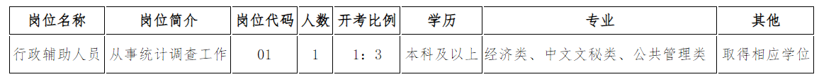 岗位简介