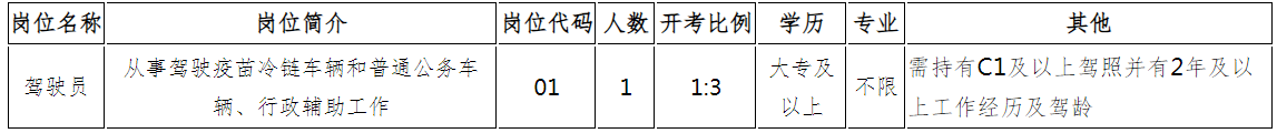 岗位简介