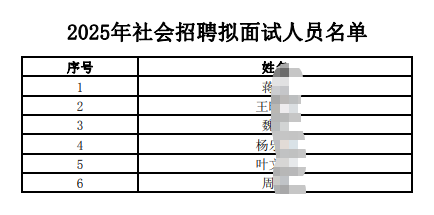 2025年社会招聘拟面试人员名单