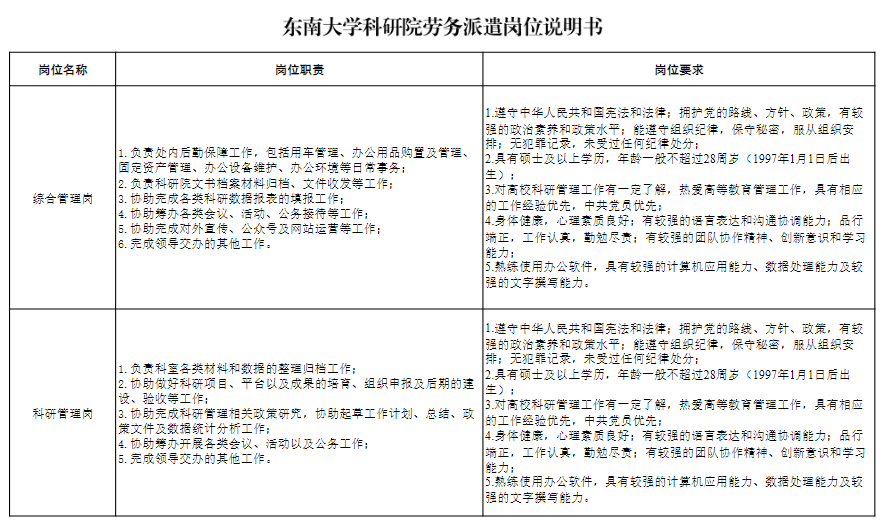 招聘岗位