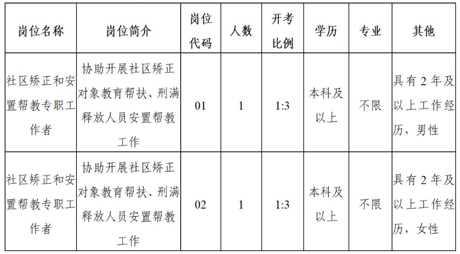 岗位简介