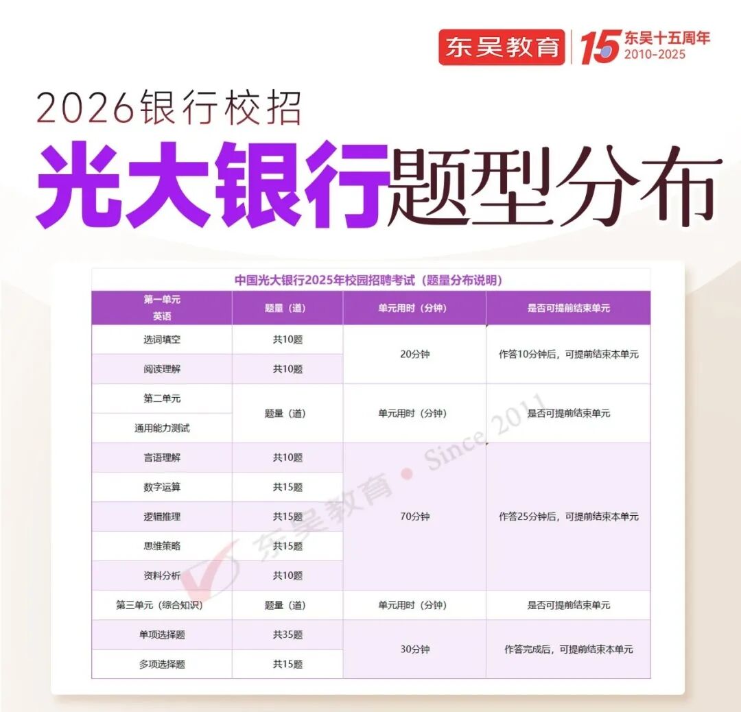 笔试内容