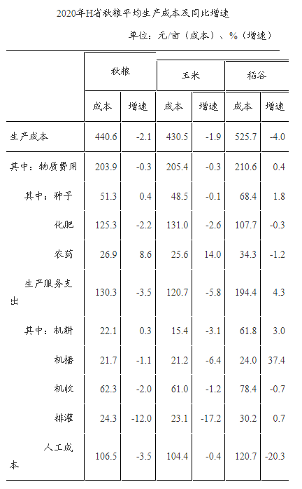 资料
