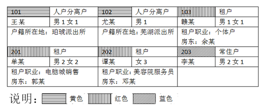 资料