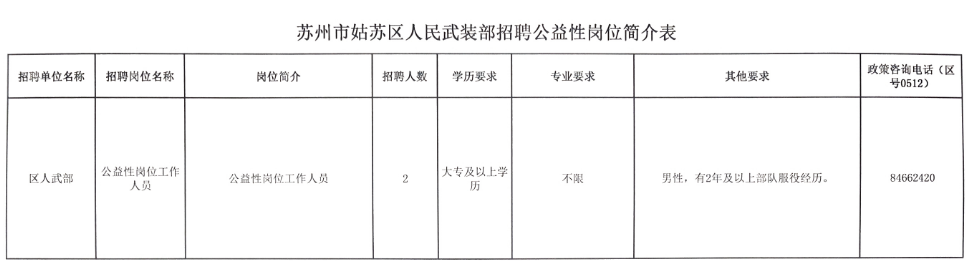 苏州市姑苏区人民武装部招聘公益性岗位简介表