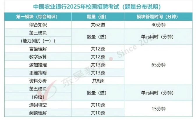 笔试内容