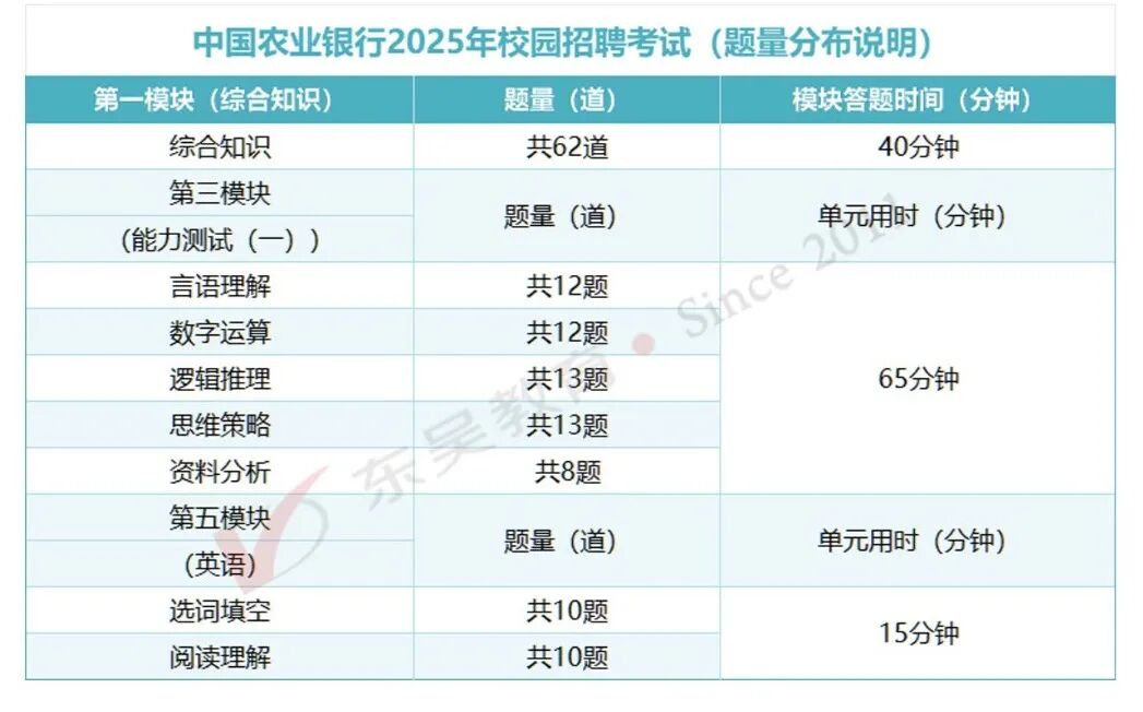 笔试内容