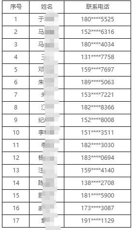 2025年常熟农商银行招聘拟录用人员公示（八）